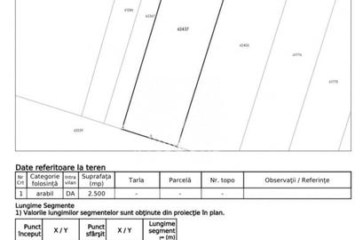 Teren intravilan 2500mp, front 27ml, cu C.U.,  Iclod, zona strazii Livezii. - 3