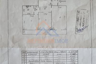 3 camere centrala termica sector 5 - 12