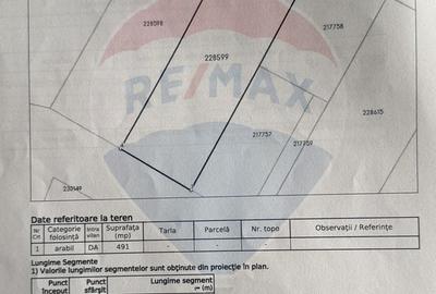 Teren Intravilan Bucuresti sector 5-oportunitate investitie - 8