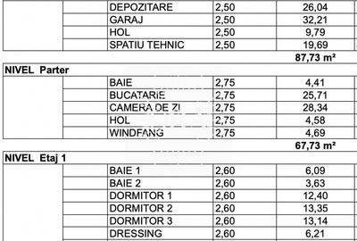 CASA INDIVIDUALA CU CF | GARAJ | LA INTRARE CHINTENI | SEMIFINISATA CALITATIV - 8