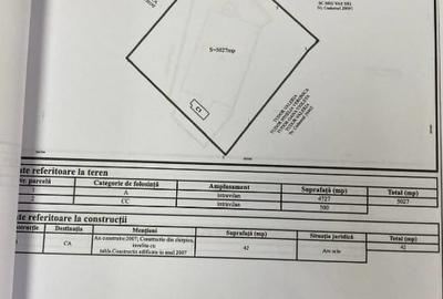 Teren agricol intravilan de 5027 mp, în 2 Moldoveni - 2