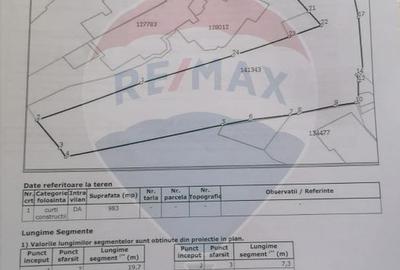 Vanzare Teren Intravilan - Centru, Ploiesti- 983 mp - Regim D+P+2+M - 2