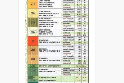 Vand 100.000 mp teren intravilan Poiana Mica - dezvoltari imobiliare - 7