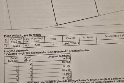 Teren de 500 mp, în Ludoș - 2