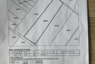 Teren de 8220 mp, în Hunedoara - 1