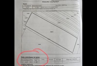 Teren intravilan - 2