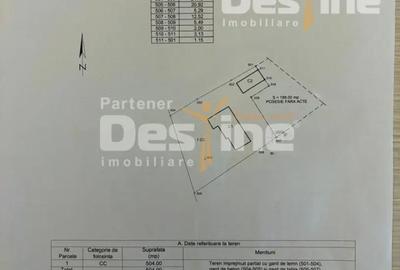 Teren de 504 mp, în Central - 3