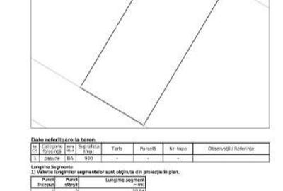 Teren intravilan de 900 mp, în Casele Micești