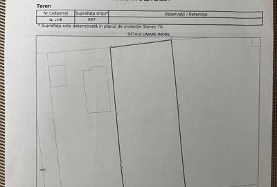 Teren Construcții intravilan de 997 mp, în Aluta - 3