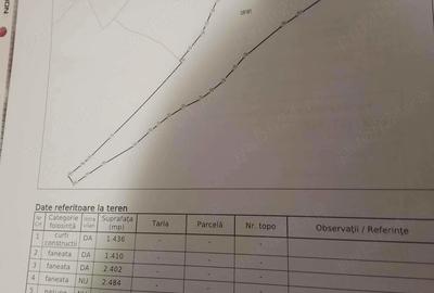 Teren de 11827 mp, în Ciungetu