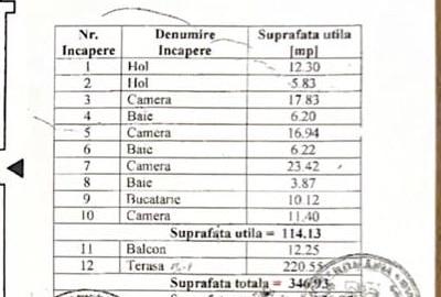 Penthouse cu 4 camere în Ultracentral - 1