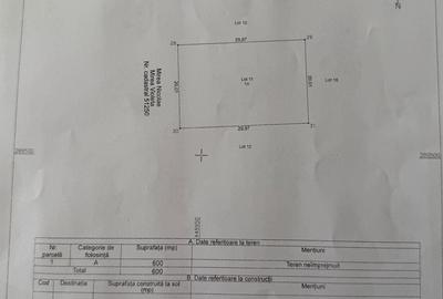 Teren de 2870 mp, în Central