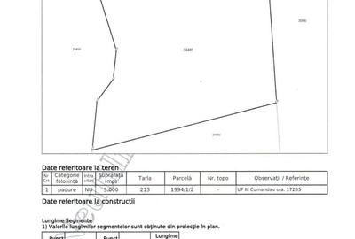 Teren extravilan de 5000 mp, în Sud-Est - 2