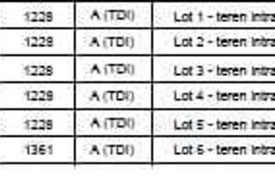 Teren de 1200 mp, în Ciolpani - 2