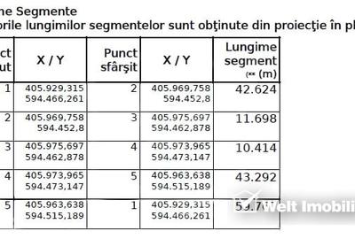 Teren Construcții intravilan de 1453 mp, în Jucu de Mijloc - 6