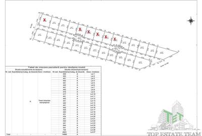 Teren Construcții intravilan de 550 mp, în Central - 3