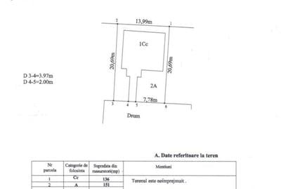 Teren ideal pentru casa langa Pitesti | Toate utilitatile, d - 2