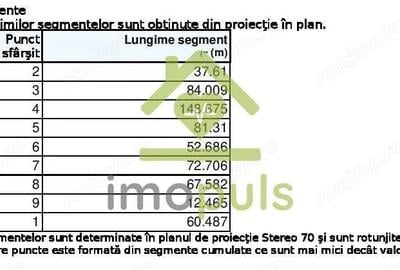 ? Teren impadurit 20.720 mp (2,07 ha) malul Lacului Cinci? ? - 8