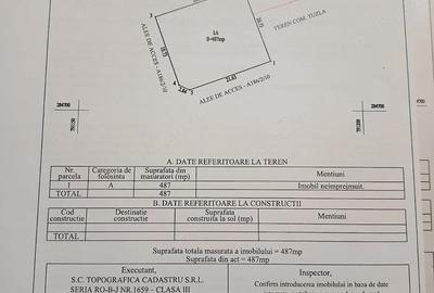 Teren de 1503 mp, în Tuzla - 3