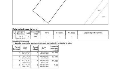 Spațiu comercial, în Central - 5