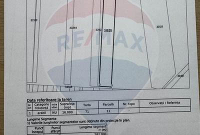 Teren extravilan Sarbatoarea Dolj aproape de Dj 552A - 1