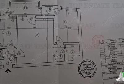 Apartament renovat integral, 2 camere, Unirii - Cocor, perfect Airbnb - 1