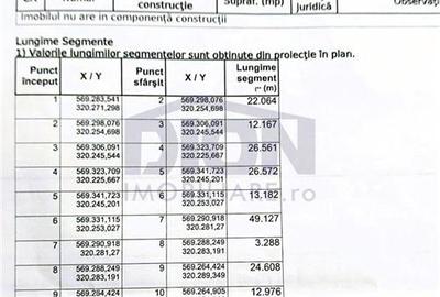 Teren Construcții intravilan de 1500 mp, în Țegheș - 3