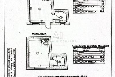 0% COMISION | Tiny-Home Ultracentral | DACIA - 15