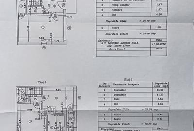 Casă cu 3 camere în Prelungirea Ghencea - 1