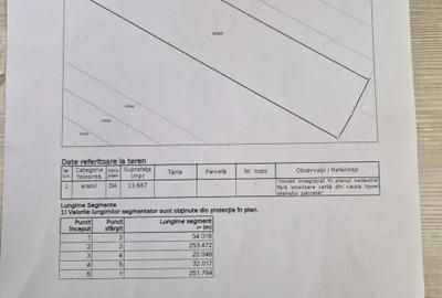 Teren de 13667 mp, în Codlea