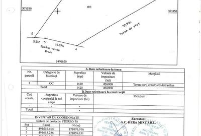 Teren Construcții intravilan de 1420 mp, în Craiovei