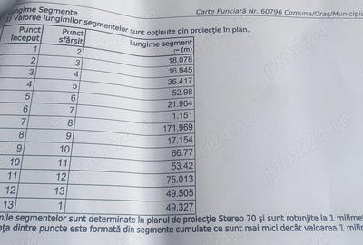Casă cu 4 camere cu Teren 6000 Mp în Țifești - 2