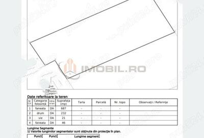 Teren de 986 mp, în Popricani - 2