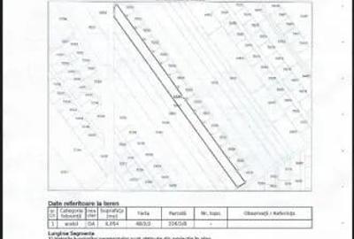 De vanzare, Teren intravilan, 2 fronturi, 6054mp, Clinceni - 2