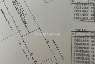 Teren zona Hipodromului, intre case - 1