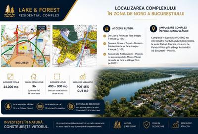 Teren intravilan de 24000 mp, în Moara Vlăsiei - 7