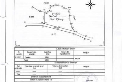 Teren Construcții intravilan de 1500 mp, în Poiana Angelescu - 5