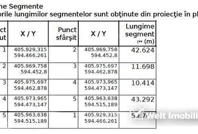 Spațiu comercial, în Juc-Herghelie - 2