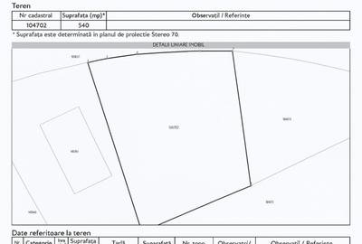 Teren de 540 mp, în Sânpetru