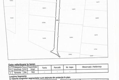 Teren de 1164 mp, în Central - 5