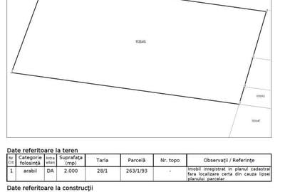 Teren de 2000 mp, în Negrea - 1