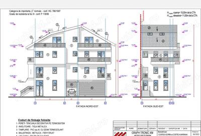 Apartamente 1,2,3 camere sector 6