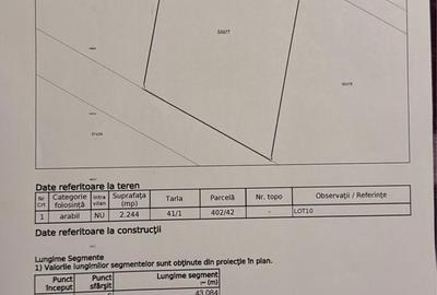 Spațiu comercial, în Central - 3