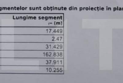 Teren de vanzare, 3900 mp, zona skit - 3