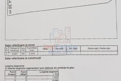 Teren de 1220 mp, în Holboca - 3
