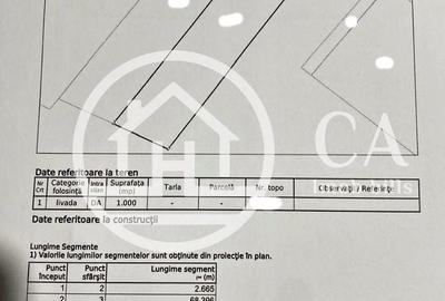 Teren de 1000 mp, în Central