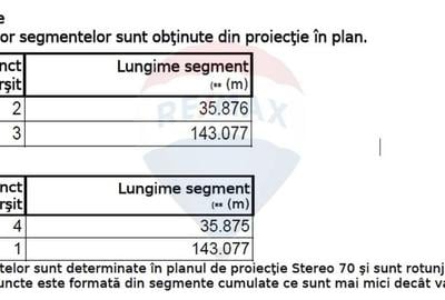Teren Constructii, Intravilan vanzare, in Bucuresti, Dealul Crisului - 5