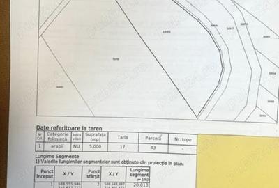 NOU! TEREN INTRAVILAN | LA LIMITA CU SEC 4 | OPORTUNITATI | JILAVA - 4
