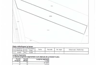 Teren de 5000 mp, în Bașta - 1