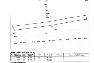 Spațiu comercial, în Corbii Mari - 2